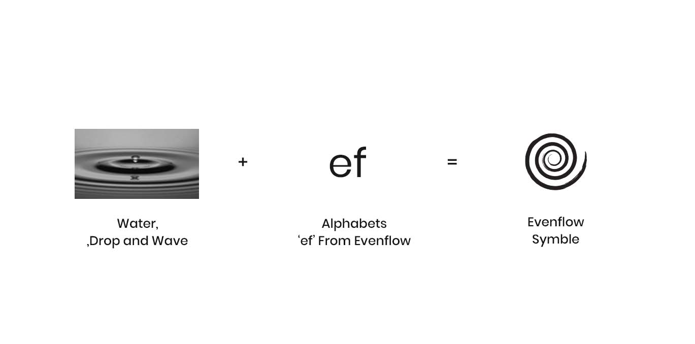 Evenflow-studio-branding-logo-concept-efs